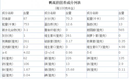 关于肝脏你了解多少,科普皮蛋在各地的叫法