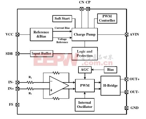 1943和5200音频功放电路原理图,TDA2030音频功放电路
