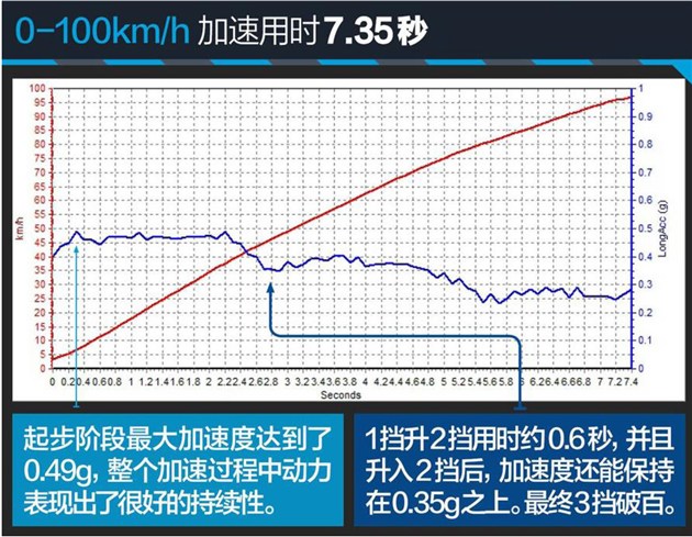 20款宝马x11.5t评测,宝马进口x13.0四驱评测视频