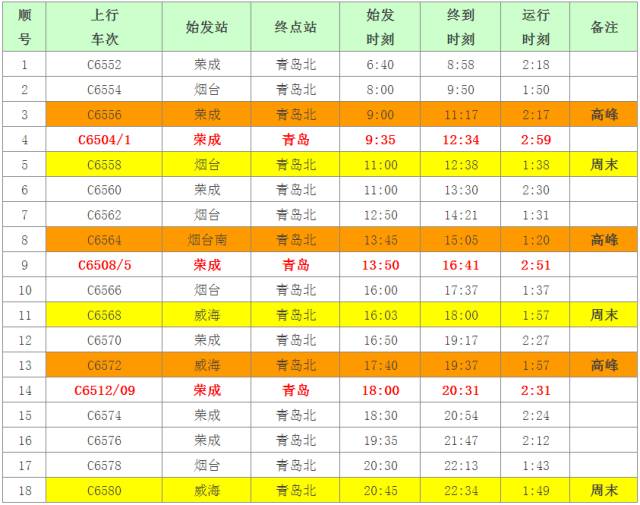 青威烟荣城际,青威烟荣城际高铁