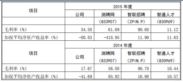 人才招聘外包公司招聘信息,人才招聘外包公司有哪些