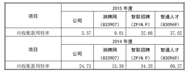 人才招聘外包公司招聘信息,人才招聘外包公司有哪些
