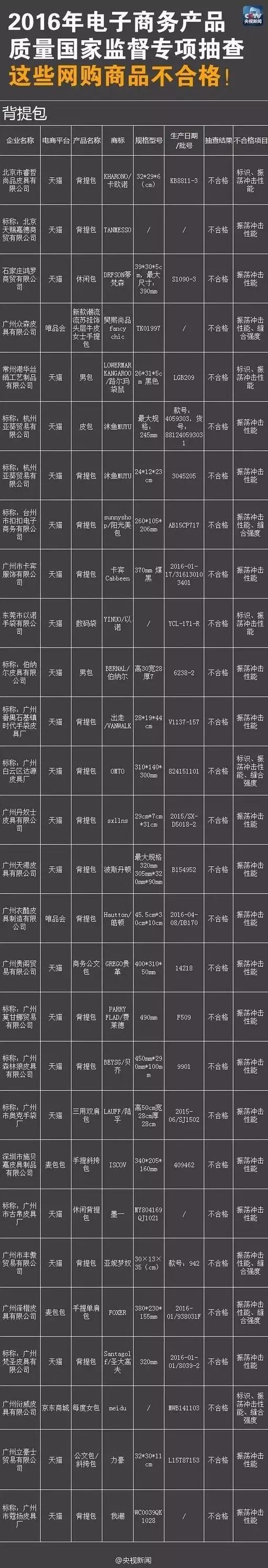 阿里巴巴买假货怎么投诉 (阿里巴巴买到假货怎么办)