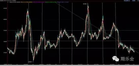吴洪涛自述豆粕多单经历,吴洪涛说豆粕的成本价大概是多少