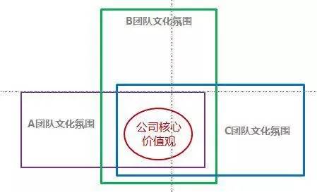 管理者的地图,管理者地图