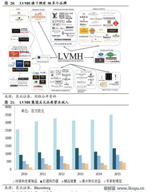轻奢行业的前世今生:买不起LV?小名媛们这样选择