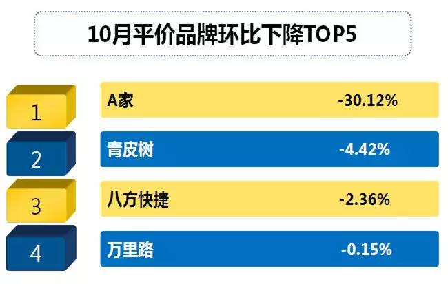 2020年10月酒店品牌影响力排名,中国酒店品牌推荐平价酒店