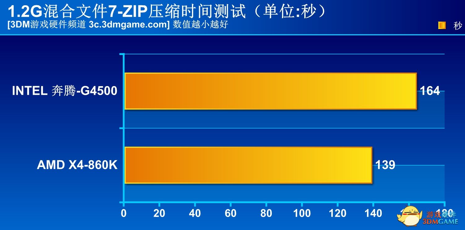 不到400就能买到的好手机,不到400的优购手机