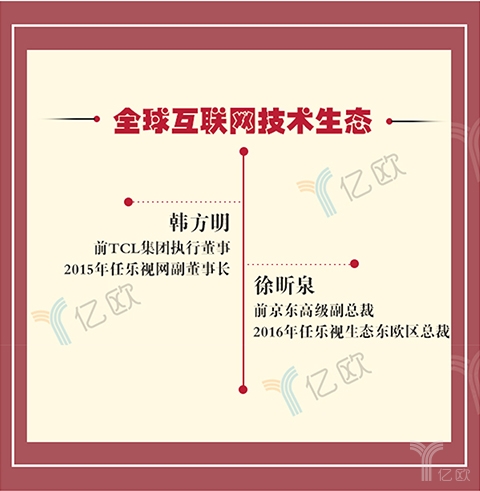 乐视贾跃亭近况,乐视最新资讯贾跃亭