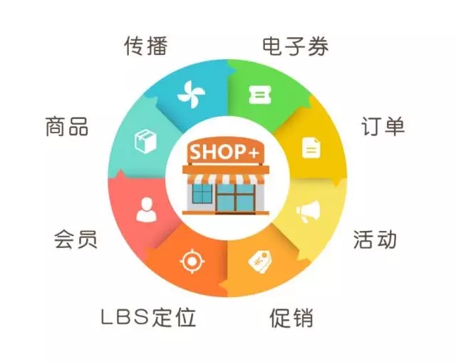 新零售背景下消费者行为过程,新形势下的消费者营销