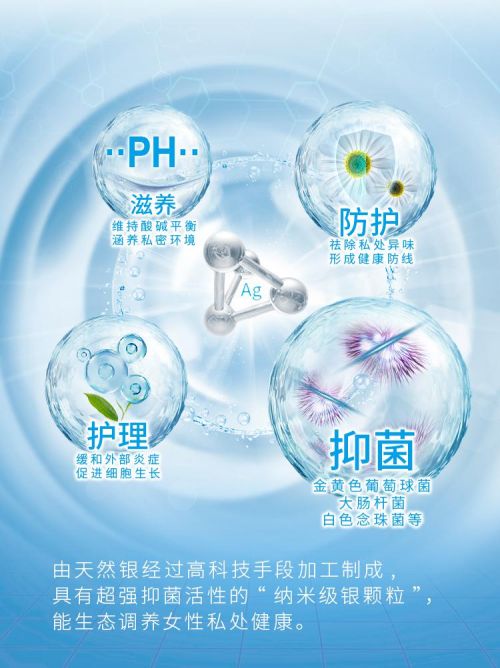 拒绝滥用抗菌药物,纳米银属于抗生素吗