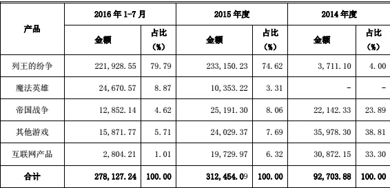 智明星通何时新三板上市,智明星通最新信息