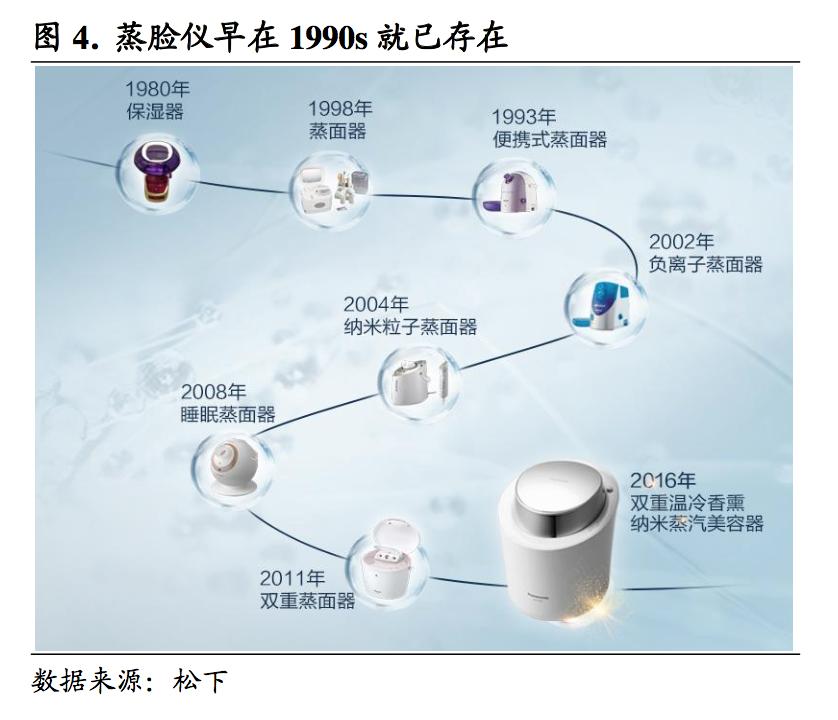 什么仪器和产品祛皱美白,用什么美容仪去皱效果最好用