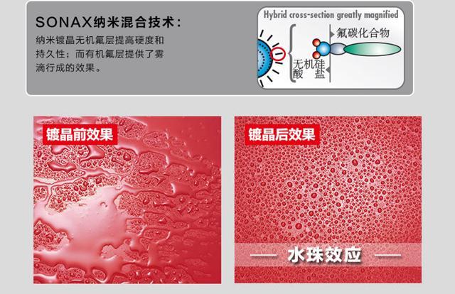 「微课堂总结」镀晶就是好?专家揭示那些骇人听闻的虚假广告