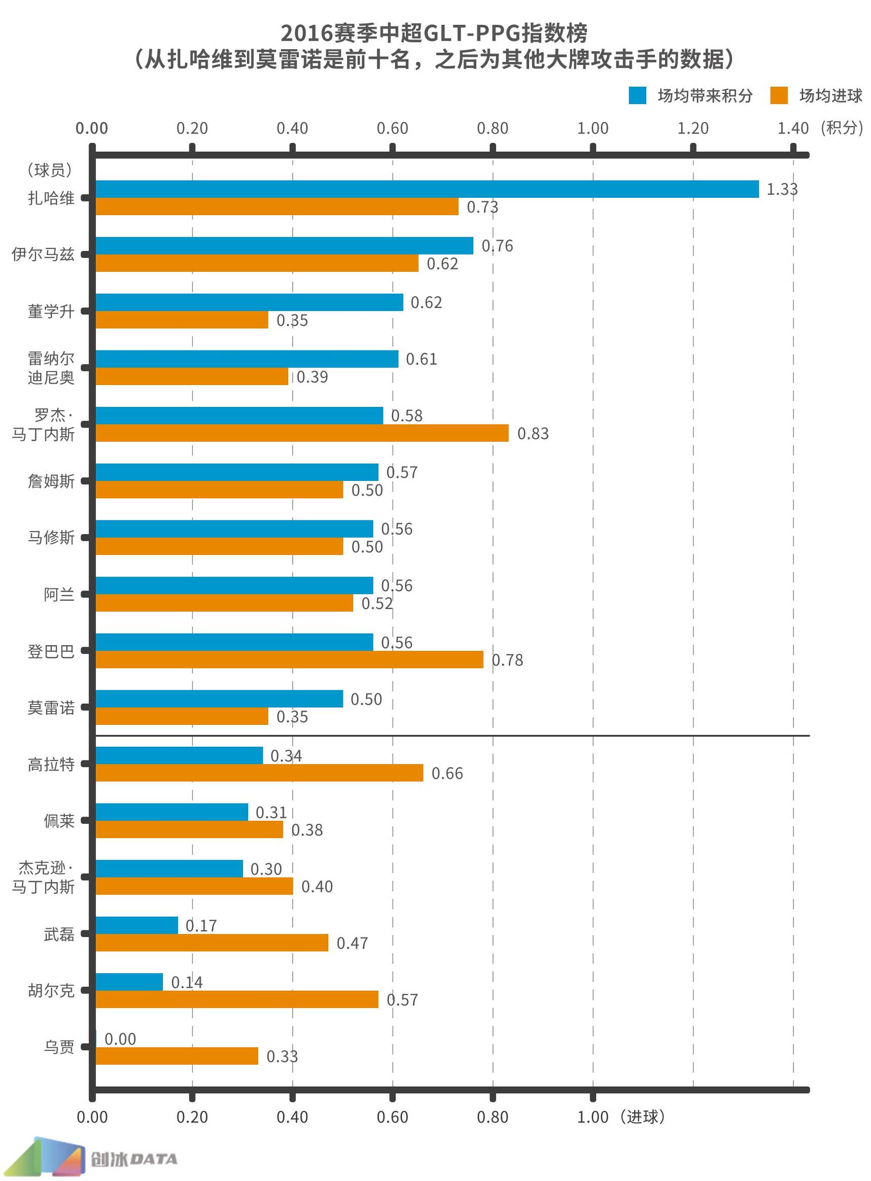 2016中超球员数据统计,中超2016赛季十佳球