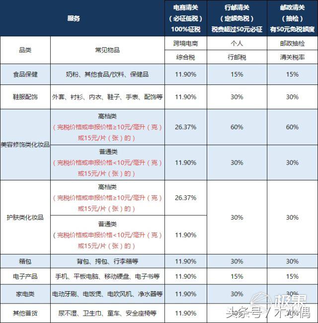 这是你想要的“黑五”惊喜，小白都能搞定的转运攻略