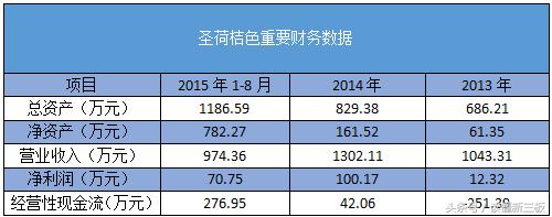 12浜虹殑涓婂競鍏徃,12浜虹殑鍏徃
