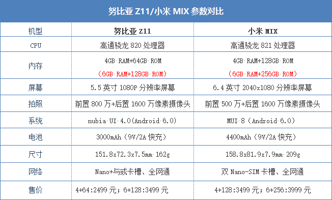 努比亚拍照对比小米14ultra,努比亚z60对比x100拍照