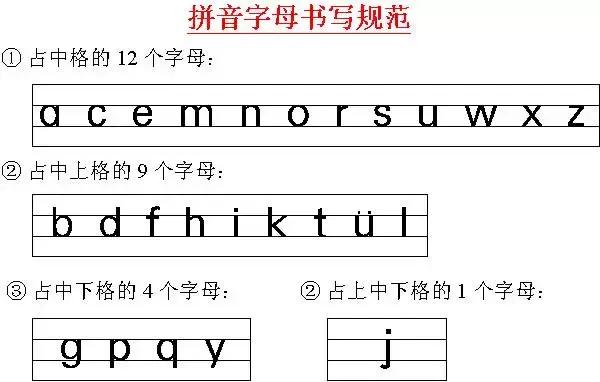 媛媛妈教孩子识字,媛媛妈妈教你学拼音第三十五课