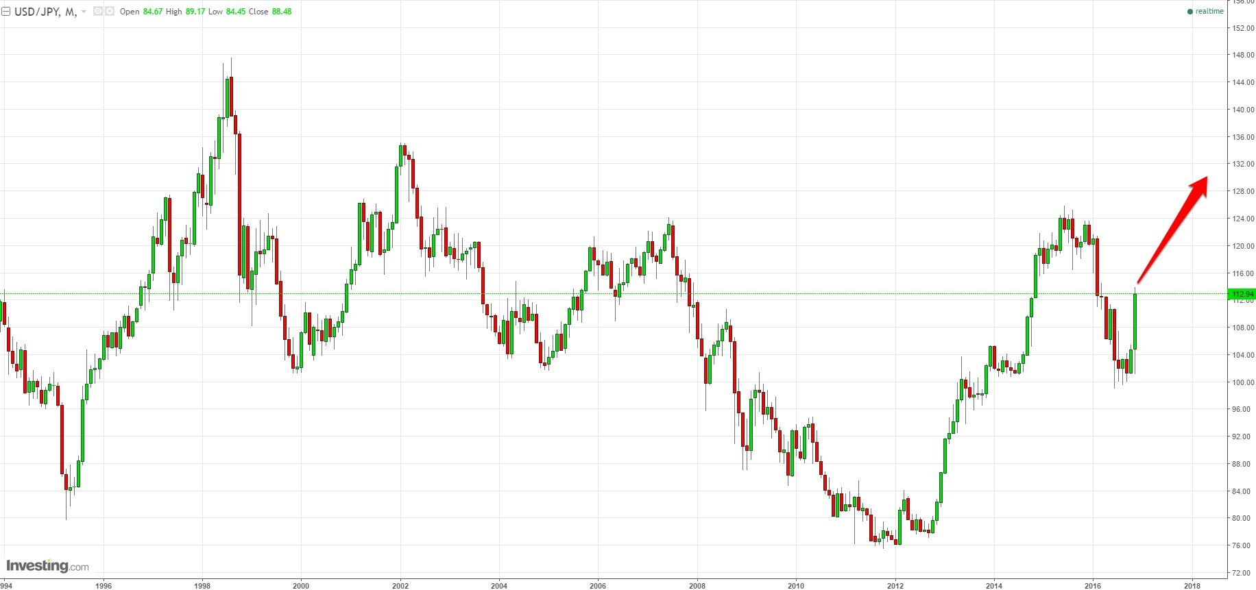 最新投资策略分享,干货一套切实可行的投资策略