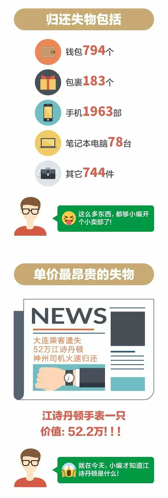 机场拍卖行李箱视频,丢失的行李箱会被拍卖吗