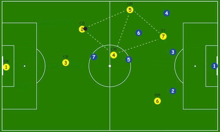 斑马ai课数独的解法与技巧,7人制足球阵型与战术