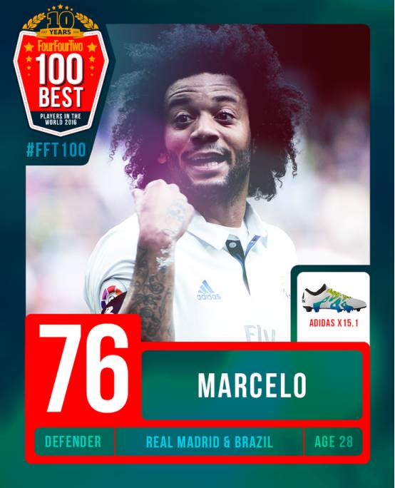 2016年度百大球星71-80位：马塞洛、凯恩领衔