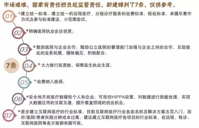 围墙内外，殊途同归：专访卓健科技创始人兼CEO尉建锋