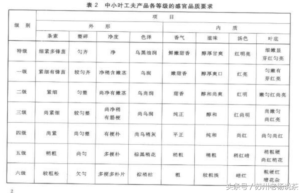 老杨说茶碧螺红茶,茶叶红茶分类标准表