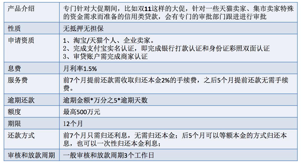 网商银行供应链金融,网商银行供应链金融发展