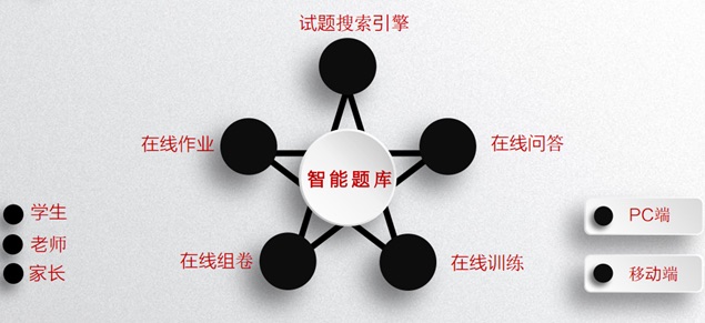 深圳市菁优教育咨询管理有限公司,年营收超千万的企业