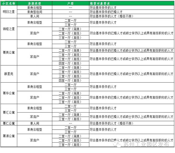 应届毕业生租单身公寓,毕业生如何租到适合自己的小公寓