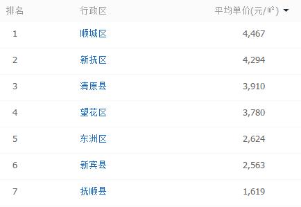 辽宁省营口市鲅鱼圈区房价多少,营口市各区房价一览表