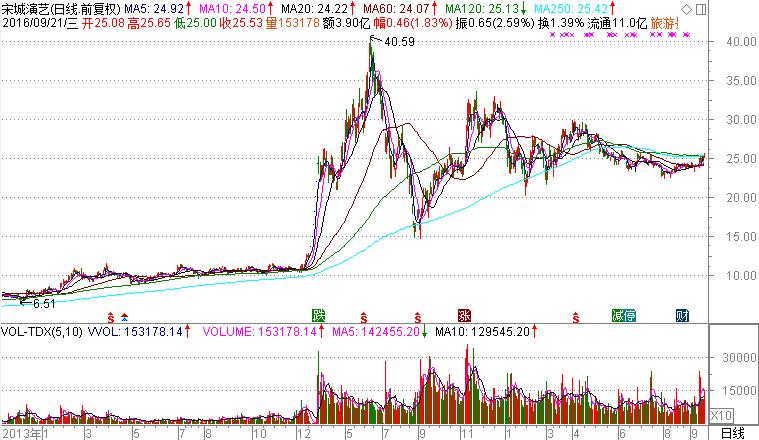 境外旅游a股上市公司,a股旅游上市公司大全