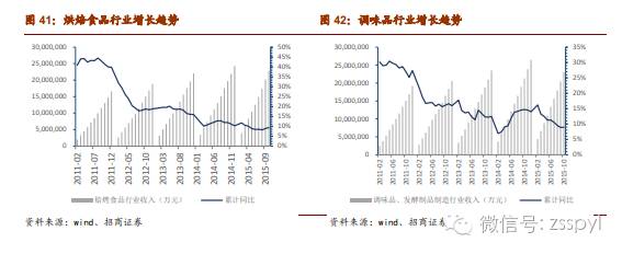 2021年食品饮料行业股票投资分析,招商证券对2019年经济的分析