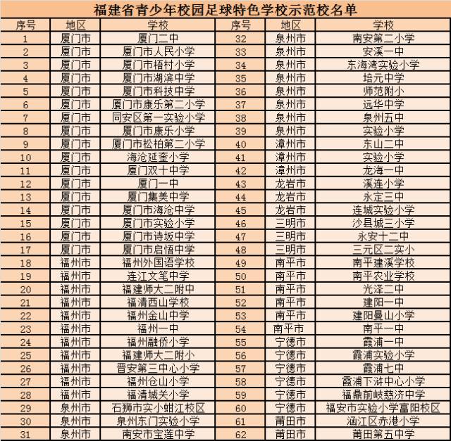 福建省示范小学名单泉州,福建省示范学校排名