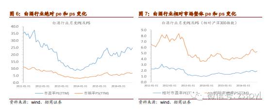 2021年食品饮料行业股票投资分析,招商证券对2019年经济的分析
