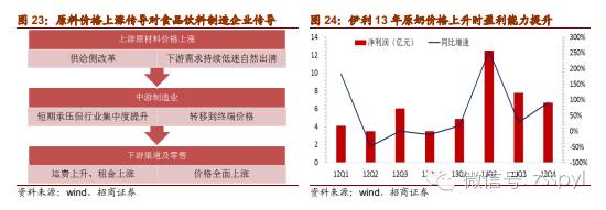 2021年食品饮料行业股票投资分析,招商证券对2019年经济的分析
