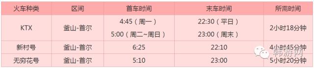 韩国济州岛旅游交通怎么办,韩国济州岛济州城怎么上去