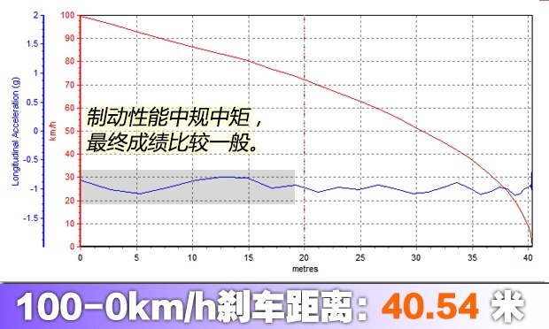 18款1.5l科鲁兹测评,科鲁兹1.5自动天窗版