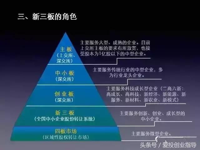 董监高上市辅导考试内容,董监高培训