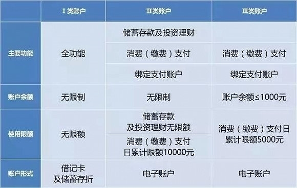 银行支付宝微信新规,微信转账用银行卡怎么限额1000元
