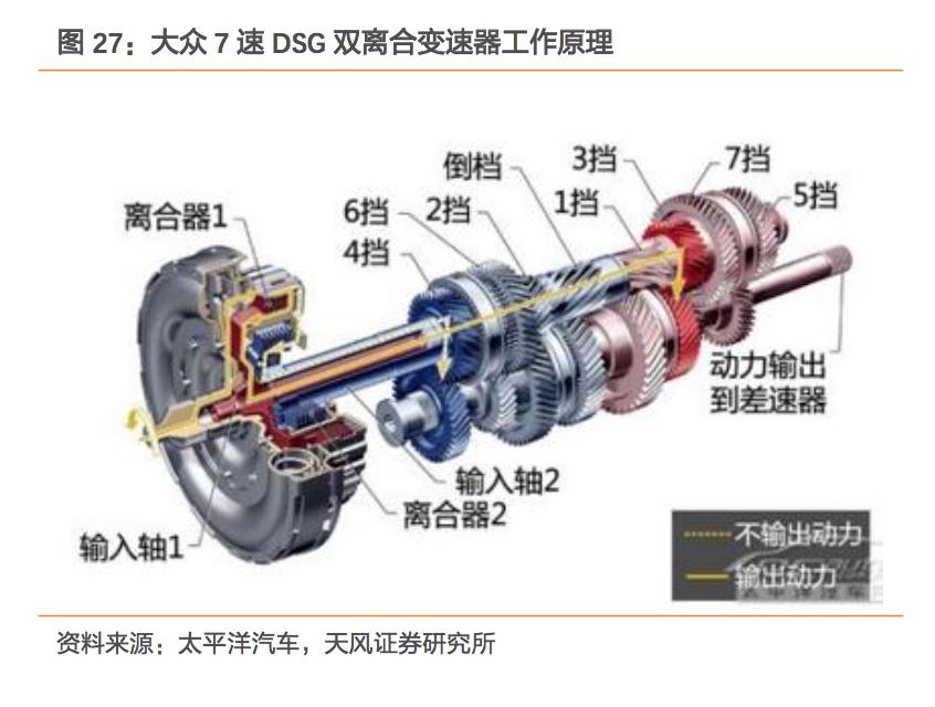 汽车更换变速器详细过程,更换汽车变速器全过程