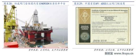 最新阀门市场分析,全球阀门龙头