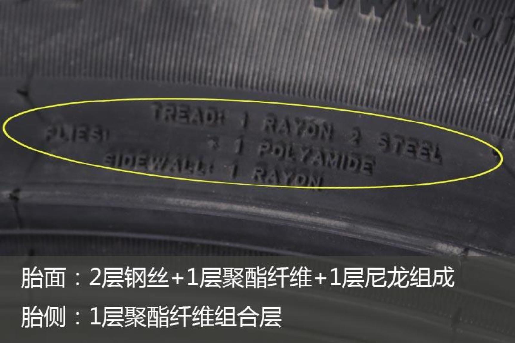 提升加速的运动轮胎推荐,运动操控车型推荐