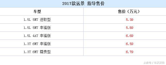 预算只有5万该怎么选车,预算五六万买什么车省油