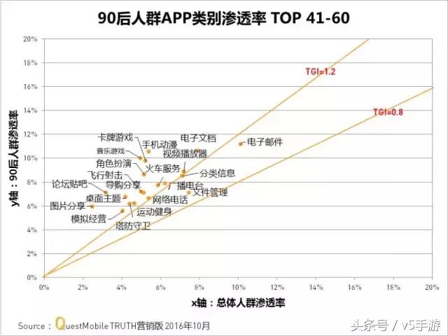 腾讯的游戏app有哪些,腾讯游戏app推荐