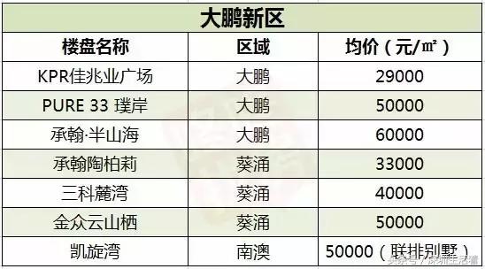 深圳楼市12月的成交价格,深圳5月在售新楼盘