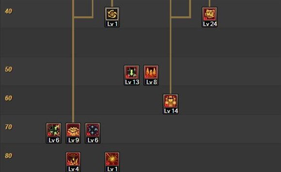 dnf元素师刷图技能加点详解,dnf元素刷图教学