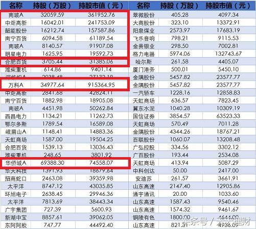 前海人寿卖股,前海人寿最新转让消息